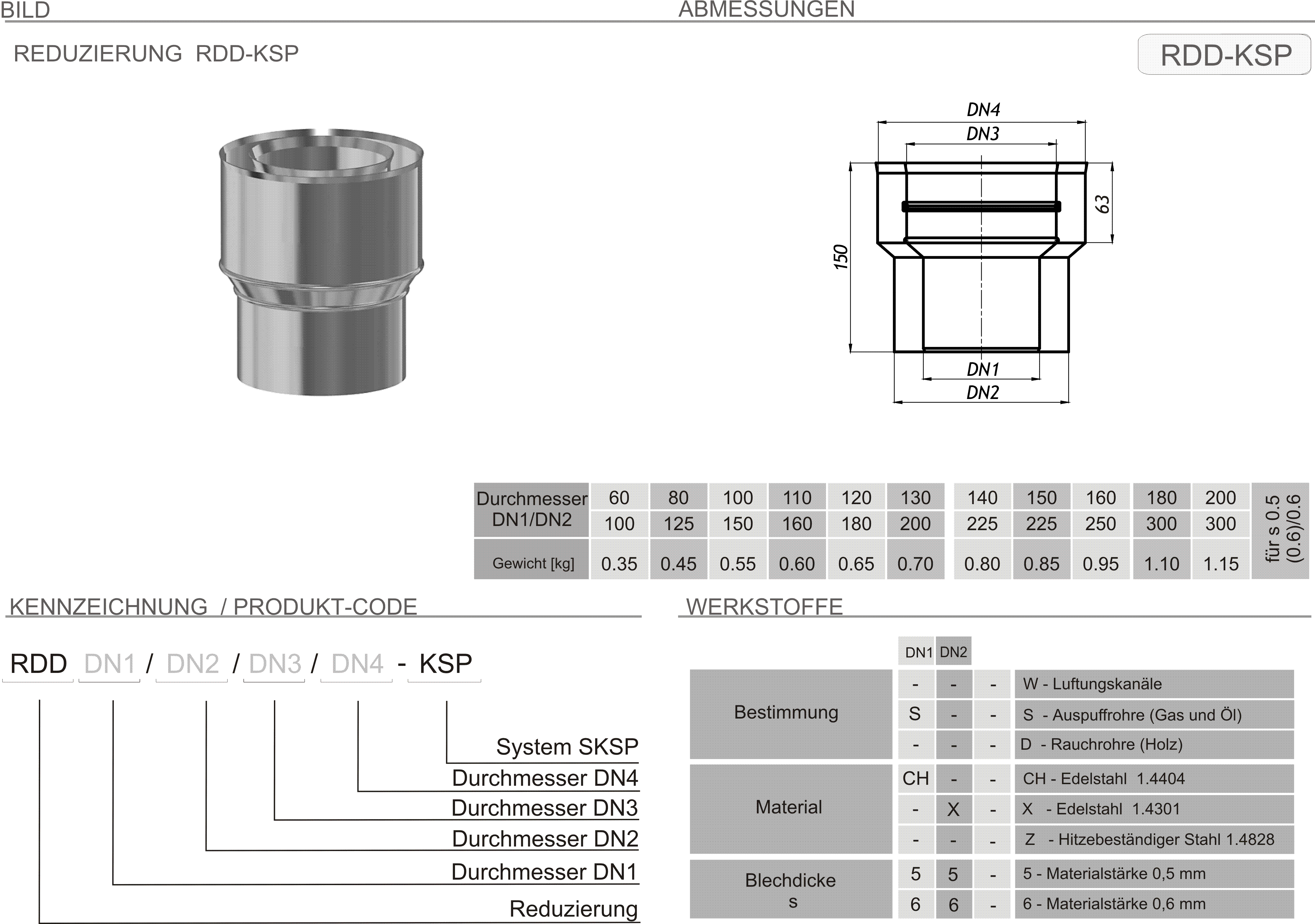 Produkt Beschreibung SKSP-RDD